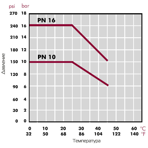    Cepex PVC .75