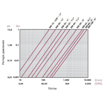      Cepex .40 (Teflon-EPDM, STD)