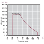      Cepex .63 (PE-EPDM, E-QUA)