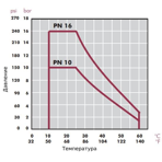      Cepex .40 (PE-EPDM, STD)