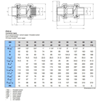    Praher Plastics S4 EPDM  .90